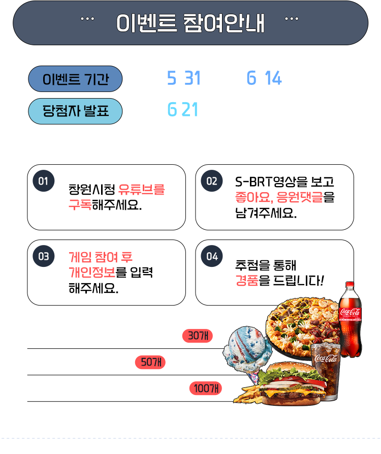 
                    이벤트 참여안내
                    *이벤트 기간 : 2023.5.31(수)~6.14(수)
                    *당첨자 발표 : 2023.6.20(화)
                    *경품은 당첨자 발표 후 7일 이내 발송 예정입니다.

                    1. 창원시청 유튜브를 구독해주세요.
                    2. s-brt 영상을 보고 좋아요, 응원댓글을 남겨주세요.
                    3. 게임 참여 후 개인정보를 입력해주세요.
                    4. 추첨을 통해 경품을 드립니다!

                    - 도미노피자 블록버스터4 L세트 30개
                    - 버거킹 치즈와퍼 세트 50개
                    - 배스킨라빈스 싱글킹 아이스크림 100개
                