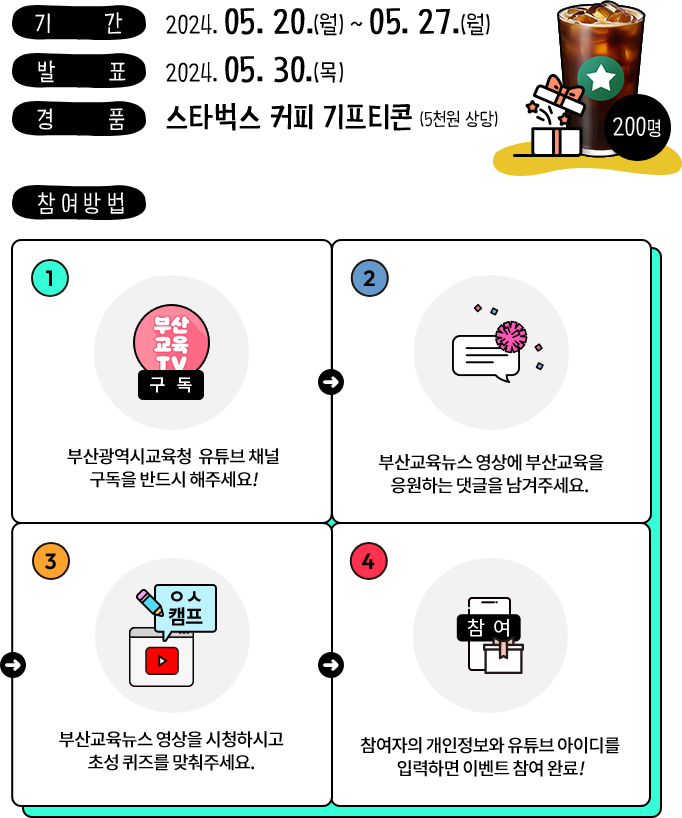 
					기간 2024.05.20(월) ~ 05.27(월)
					발표 2024. 05.30(목)
					경품 스타벅스 커피 기프티콘 (5천원 상당)

					참여방법
					1. 부산광역시교육청 유튜브 채널 구독을 반드시 해주세요!
					2. 부산교육뉴스 영상을 시청하시고 초성 퀴즈를 맞춰주세요.
					3. 참여자의 개인정보와 유튜브 아이디를 입력하면 이벤트 참여 완료!
				