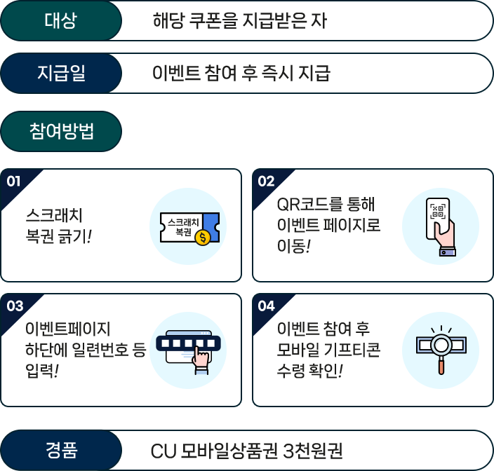 
				 - 대상: 해당 쿠폰을 지급받은 자
				 - 지급일: 이벤트 참여 후 즉시지급

				 - 참여방법:
				 01 스크래치 복권을 긁어주세요.
				 02 QR코드로 이벤트페이지에 접속합니다.
				 03 정보 입력칸에 쿠폰 일련번호를 입력해주세요.
				 04 이벤트 참여 후 모바일 기프티콘 수령 확인!

				 - 경품: CU 모바일상품권 3천원권
				