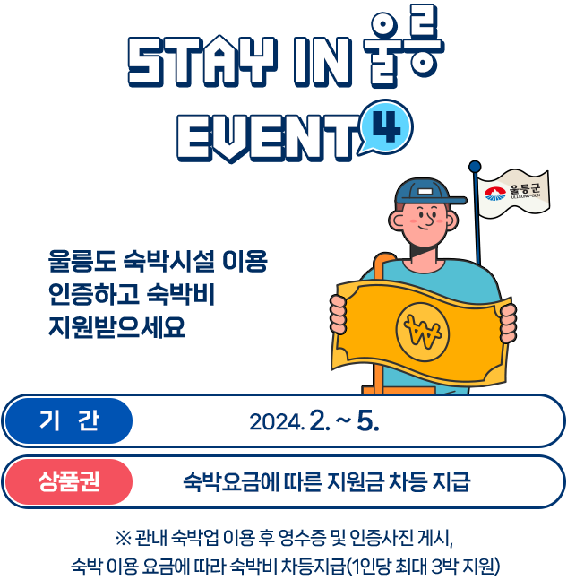 
					STAY IN 울릉 EVENT2
					울릉도 숙박시설 이용 인증하고 숙박비 지원받으세요
					기간 - 2024.2. ~ 5.
					상품권 - 숙박요금에 따른 지운금 차등 지급
					※ 관내 숙박업 이용 후 영수증 및 인증사진 게시, 숙박 이용 요금에 따라 숙박비 차등지급 (1인당 최대 3박 지원)
				