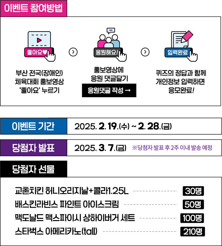 이벤트 기간 : 2025. 2. 19.(수) ~ 2. 28.(금) | 당첨자 발표 : 2025. 3. 7.(금) | 경품 : 교촌치킨 허니오리지날+콜라1.25L - 30명 / 배스킨라빈스 파인트 아이스크림 - 50명 / 맥도날드 맥스파이시 상하이버거 세트 - 100명 / 스타벅스 아메리카노(tall) - 210명