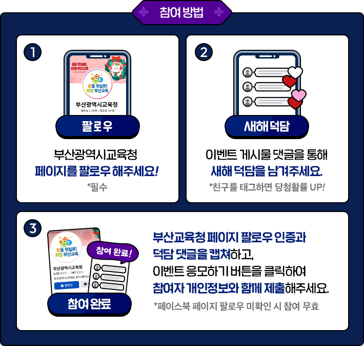 참여방법 1. 부산교육 인스타그램을 반드시 팔로우 해주세요. 2. 이벤트 안내 게시글에 응원의 댓글 남겨주세요. 3. 개인정보를 입력하면 이벤트 참여 완료! 4. 이벤트를 많이 공유할 수록 당첨 확률이 커져요!