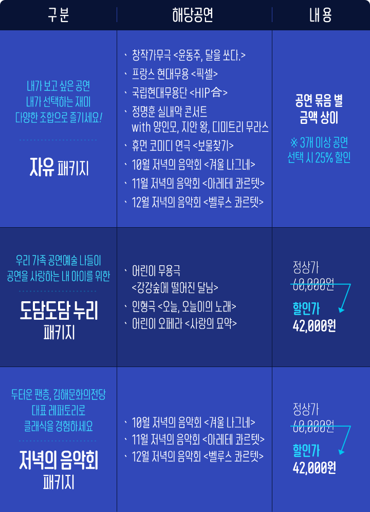 6가지의 패키지