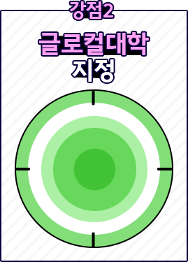 타겟 2