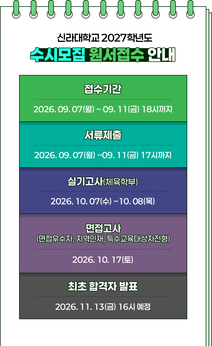 
                신라대학교 2027년도 수시모집 원서접수 안내

                접수기간
                2026. 09. 07(월) ~ 09. 11(금) 18시까지

                서류제출
                2026. 09. 07(월) ~ 09. 11(금) 17시까지

                실기고사(체육학부)
                2026. 10. 07(수) ~ 10. 08(목)

                면접고사
                (면접우수자, 지역인재, 특수교육대상자전형)
                2026. 10. 17(토)

                최초 합격자 발표
                2026. 11. 13(금) 16시 예정
            