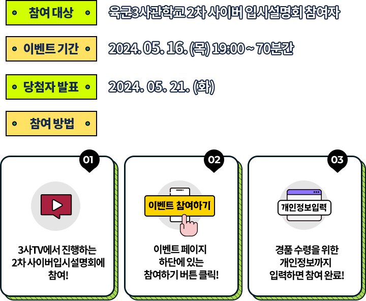 
				참여 대상: 육군3사관학교 2차 사이버 입시설명회 참여자   
				이벤트 기간: 2024. 05. 16. (목) 19:00 ~ 70분간     
				당첨자 발표: 2024. 05. 21. (화)    

				참여 방법: 
				01 3사TV에서 진행하는  2차 사이버입시설명회에 참여!   
				02 이벤트 페이지  하단에 있는 참여하기 버튼 클릭! 
				03 경품 수령을 위한 개인정보까지 입력하면 참여 완료!   
				