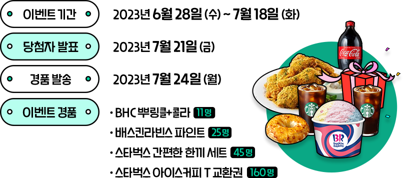
					이벤트 기간: 2023년 6월 28일 (수) ~ 7월 18일 (화)
					당첨자 발표: 2023년 7월 21일 (금)
					경품 발송: 2023년 7월 24일 (월)
					이벤트 경품: 
					· BHC 뿌링클+콜라 11명
					· 배스킨라빈스 파인트 25명
					· 스타벅스 간편한 한끼 세트 45명
					· 스타벅스 아이스커피 T 교환권 160명
					