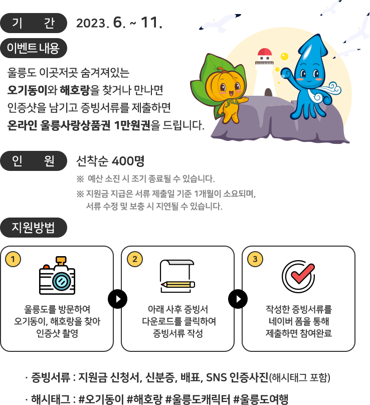 
						기간: 2023. 5. ~ 11.
						
						이벤트 내용: 
						울릉도 이곳저곳 숨겨져있는 오기동이와 해호랑을 찾거나 만나면 
						인증샷을 남기고 증빙서류를 제출하면 울릉사랑상품권 1만원권을 드립니다.
						
						인원: 선착순 400명
						※  예산 소진 시 조기 종료될 수 있습니다.

						지원방법:
						01 울릉도를 방문하여 오기동이, 해호랑을 찾아 인증샷 촬영
						02 아래 사후 증빙서 다운로드를 클릭하여 증빙서류 작성
						03 작성한 증빙서류를 네이버 폼을 통해 제출하면 참여완료
						· 증빙서류 : 지원금 신청서, 신분증, 배표, SNS 인증사진(해시태그 포함) 
						· 해시태그 : #오기동이 #해호랑 #울릉도캐릭터 #울릉도여행
						