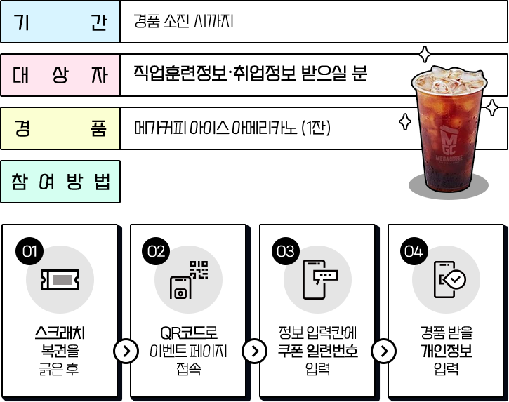 
                    기간 : 경품 소진 시까지
                    대상자 : 직업훈련정보, 취업정보 받으실 분
                    경품 : 메가커피 아이스 아메리카노 (1잔)
                    참여방법 : 
                        1. 스크래치 복권을 긁은 후 
                        2. QR코드로 이벤트 페이지 접속
                        3. 정보 입력칸에 쿠폰 일련번호 입력
                        4. 경품 받을 개인정보 입력
                