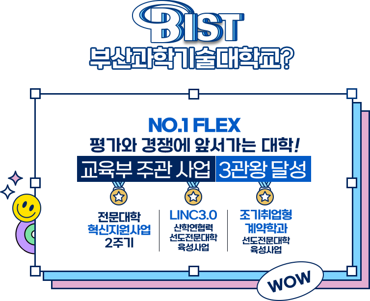 
					부산과학기술대학교?
					NO.1 FLEX
					평가와 경쟁에 앞서가는 대학!
					교육부 주관 사업 3관왕 달성
					전문대학 혁신지원사업 3주기｜LINC 3.0 산학연협력 선도전문대학 육성사업｜조기취업형 계약학과 선도전문대학 육성사업
					