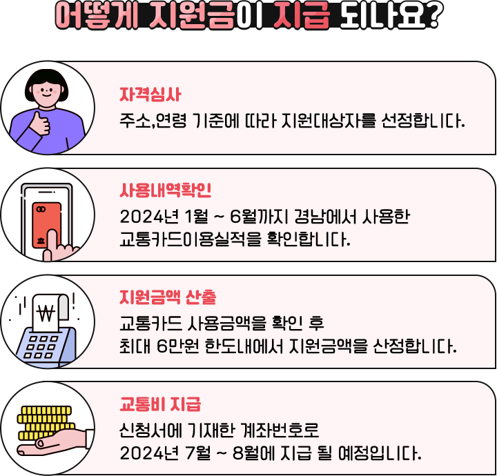 
				[ 어떻게 지원금이 지급 되나요? ]
	
				자격심사｜주소,연령 기준에 따라 지원대상자를 선정합니다.
				사용내역확인｜2024년 1월 ~ 6월까지 경남에서 사용한 교통카드이용실적을 확인합니다.
				지원금액 산출｜교통카드 사용금액을 확인 후 최대 6만원 한도내에서 지원금액을 산정합니다. 
				교통비 지급｜신청서에 기재한 계좌번호로 2024년 7월 ~ 8월에 지급 될 예정입니다.
				